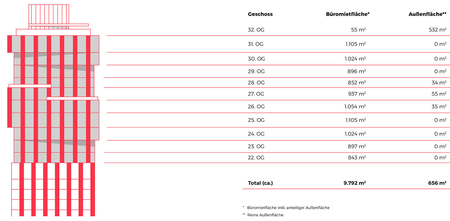 Bürofläche Übersicht